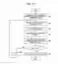 Fig. 28 - Wireless communication system, communication terminal, base station and method for cell control