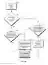 Fig. 05 - Collaborative communications