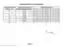 Fig. 03 - CSI reporting for LTE-TDD eIMTA