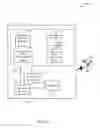 Fig. 13 - CSI reporting for LTE-TDD eIMTA