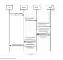 Fig. 15 - Overload control method, and device