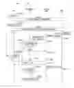 Fig. 37 - Communication system