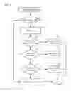 Fig. 07 - Cellular mobile device