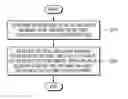 Fig. 01 - METHOD AND APPARATUS FOR PERFORMING PROXIMITY SERVICE COMMUNICATIONS IN WIRELESS COMMUNICATION SYSTEM