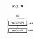 Fig. 08 - METHOD AND APPARATUS FOR PERFORMING PROXIMITY SERVICE COMMUNICATIONS IN WIRELESS COMMUNICATION SYSTEM