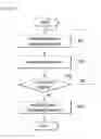 Fig. 06 - METHOD AND APPARATUS FOR CHANGING A COVERAGE ENHANCEMENT MODE