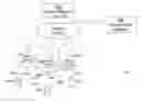 Fig. 01 - System and method for activating and deactivating multiple secondary cells