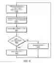 Fig. 08 - Baseband power estimation and feedback mechanism