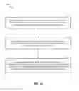 Fig. 10 - Techniques for power control and management