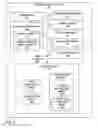 Fig. 03 - Power sensitive wireless communication radio management