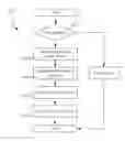 Fig. 01 - Methods and apparatus for optimizing paging mechanisms and publication of dynamic paging mechanisms