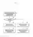 Fig. 09 - Method and apparatus for transmission and reception of multiple timing transmission schemes in wireless cellular communication system