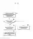 Fig. 11 - Method and apparatus for transmission and reception of multiple timing transmission schemes in wireless cellular communication system