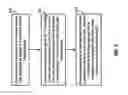 Fig. 04 - TTI bundling for URLLC UL/DL transmissions