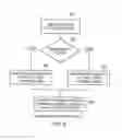 Fig. 07 - Communications device, infrastructure equipment, wireless communications network and methods