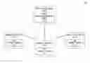 Fig. 01 - DIRTY PAPER CODING IN WIRELESS NETWORKS