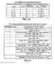 Fig. 09 - Channel quality indicator reporting