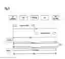 Fig. 05 - Telecommunication arrangement and procedures to establish a RTC connection between a first and second endpoint