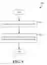 Fig. 10 - Dynamic hybrid automatic repeat request timing management