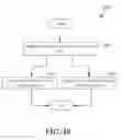 Fig. 11 - Dynamic hybrid automatic repeat request timing management