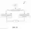 Fig. 12 - Dynamic hybrid automatic repeat request timing management