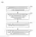 Fig. 01 - Control method for bluetooth communication and bluetooth low energy communication