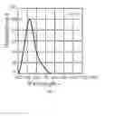Fig. 03 - Method for detecting environmental illumination and a fixture built-in motion sensor thereof