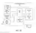 Fig. 28 - Switch module for controlling lighting fixtures in a lighting network