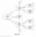 Fig. 46 - Switch module for controlling lighting fixtures in a lighting network