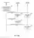 Fig. 52 - Switch module for controlling lighting fixtures in a lighting network
