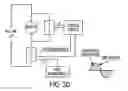 Fig. 07 - Pet hydro washer