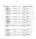 Fig. 03 - Compositions and methods for reducing infestation of weeds or unwanted plants while minimizing injury or damage to plants or crops