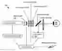 Fig. 01 - SYSTEMS FOR VISUAL FIELD TESTING