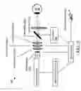 Fig. 03 - SYSTEMS FOR VISUAL FIELD TESTING