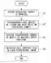 Fig. 01 - METHOD FOR ASSESSING IRRITANCY TO BIOLOGICAL SAMPLES