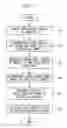 Fig. 07 - METHOD FOR ASSESSING IRRITANCY TO BIOLOGICAL SAMPLES