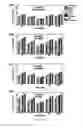 Fig. 28 - Systems, devices, and methods for contact measurement and modulation of material properties