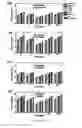 Fig. 29 - Systems, devices, and methods for contact measurement and modulation of material properties