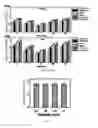 Fig. 31 - Systems, devices, and methods for contact measurement and modulation of material properties