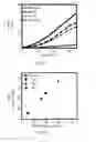 Fig. 33 - Systems, devices, and methods for contact measurement and modulation of material properties