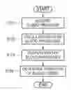 Fig. 01 - METHOD, APPARATUS, AND PROGRAM FOR OUTPUTTING INDEX