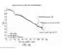 Fig. 27 - Real time assessement of sensor performance and prediction of the end of the functional life of an implanted sensor