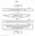 Fig. 02 - Method and apparatus for measuring biosignal