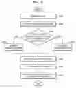 Fig. 07 - Method and apparatus for processing medical image