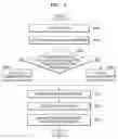 Fig. 09 - Method and apparatus for processing medical image