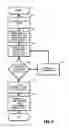 Fig. 04 - Wake-up system and method for powered surgical instruments