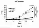 Fig. 03 - Composition comprising decanal or as active ingredients for preventing hair loss or stimulating hair growth