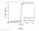 Fig. 03 - POWDER COATING COMPOSITIONS FOR COATING PHARMACEUTICAL PELLETS