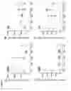 Fig. 06 - Endoxifen for local transdermal therapy to the breast