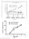 Fig. 07 - Stabilized cabazitaxel formulations